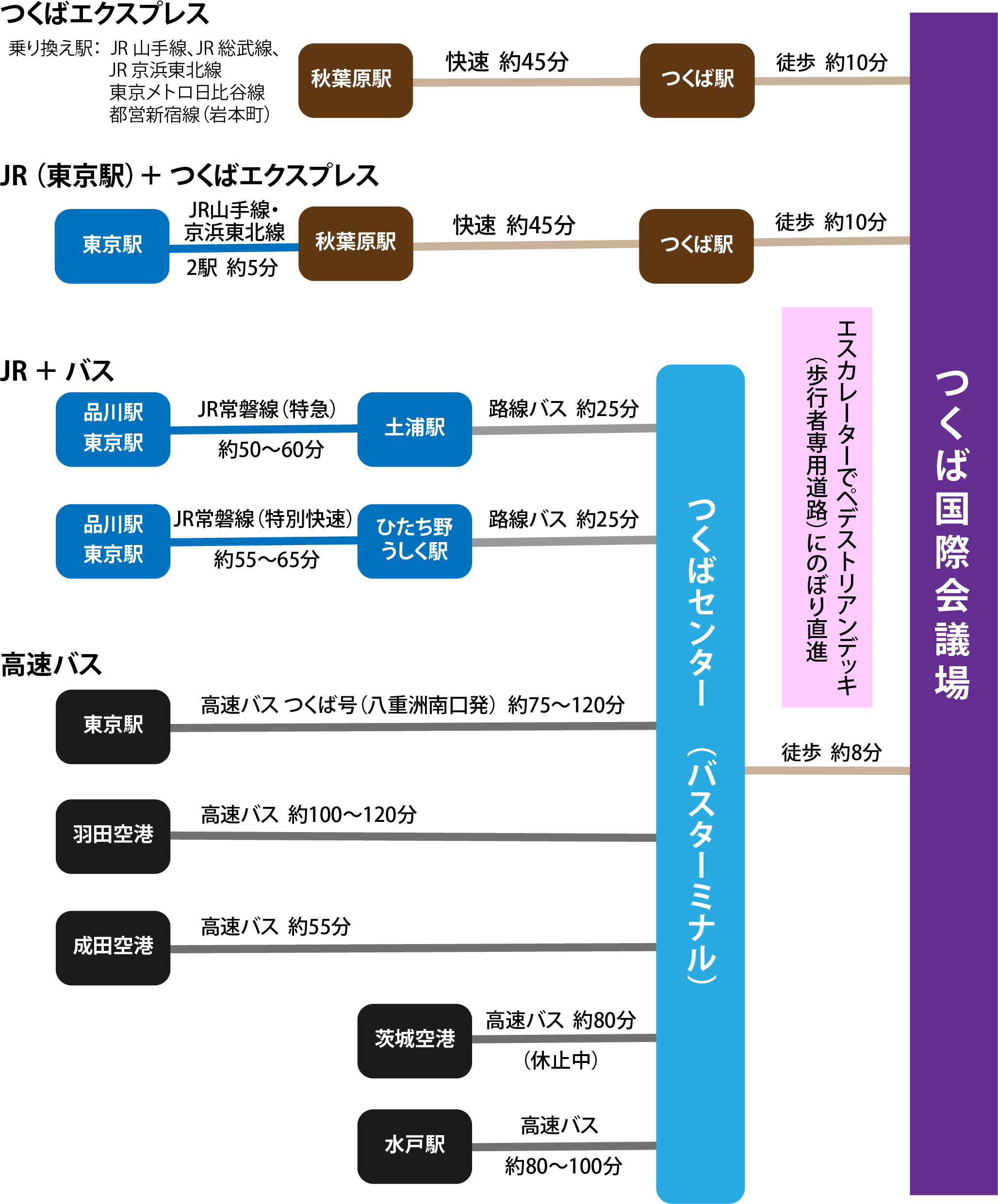 公共交通機関をご利用の方
